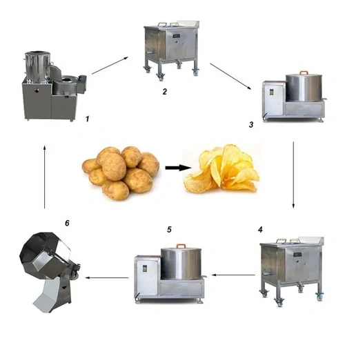 potato-chips making machine orissa